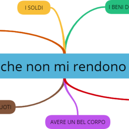 Cose che ci illudiamo portino la felicità